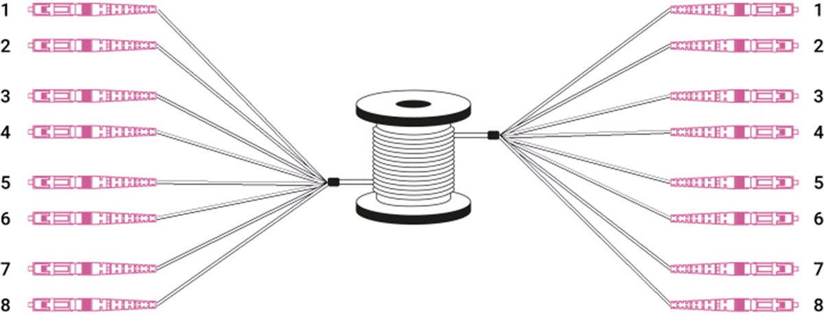 glasvezel breakout kabel - OM4-8 vezels 75 m - LC/UPC naar LC/UPC stekker - Multimode MM 50/125 - glasvezelkabel, netwerkkabel, ethernetkabel, glasvezelkabel - Zwart