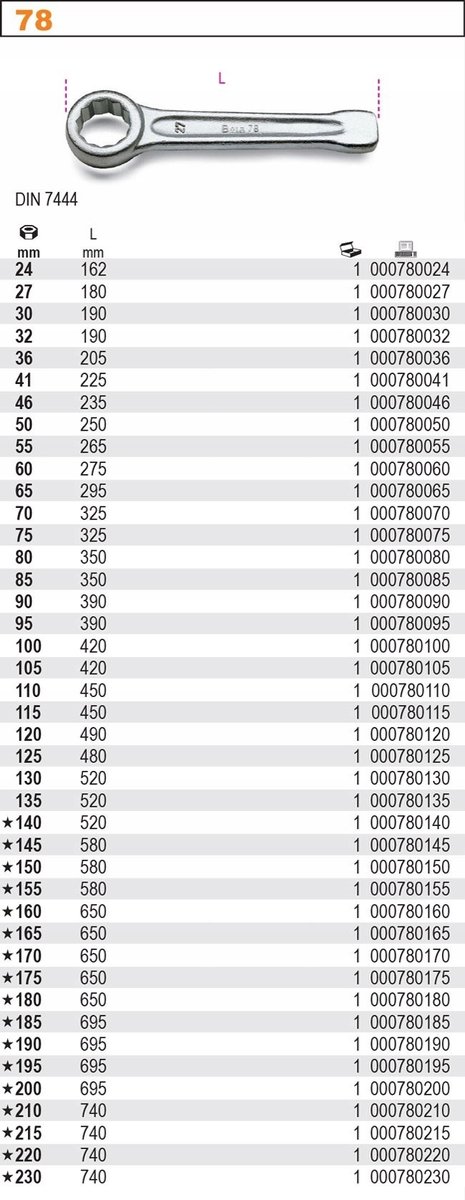 Beta Ringslagsleutel 78 27 - 000780027