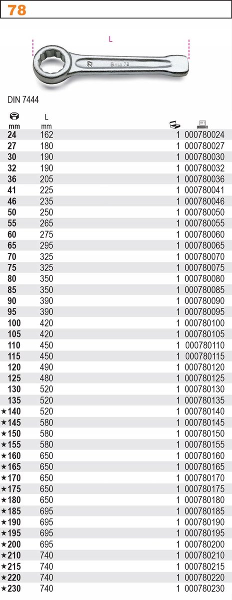 Beta Ringslagsleutel 78 70 - 000780070