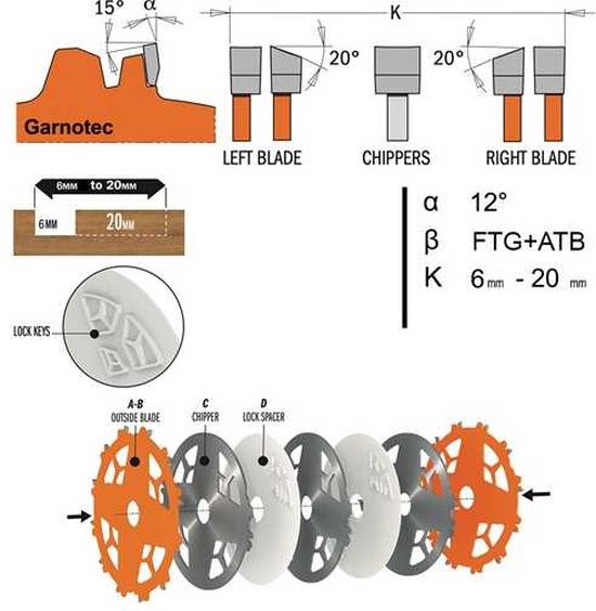 CMT - Groefzaagset DADO - Zagen