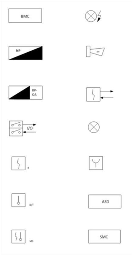 Stempelset brandmeldsymbolen (Stempels brandmeld symbolen))
