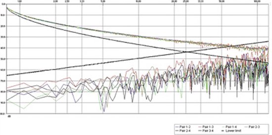 ROLINE UTP kabel Cat.5e (Klasse D), soepel, 300m