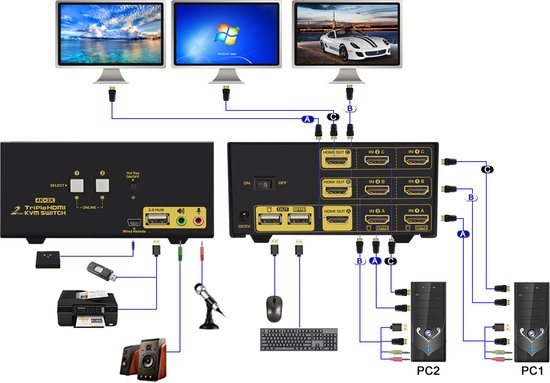 Auto detection Triple Monitor HDMI KVM switch