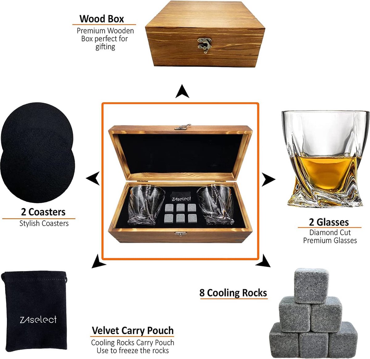 Whiskeyglazen set – duurzaam – premium kwaliteit – feest - cadeau