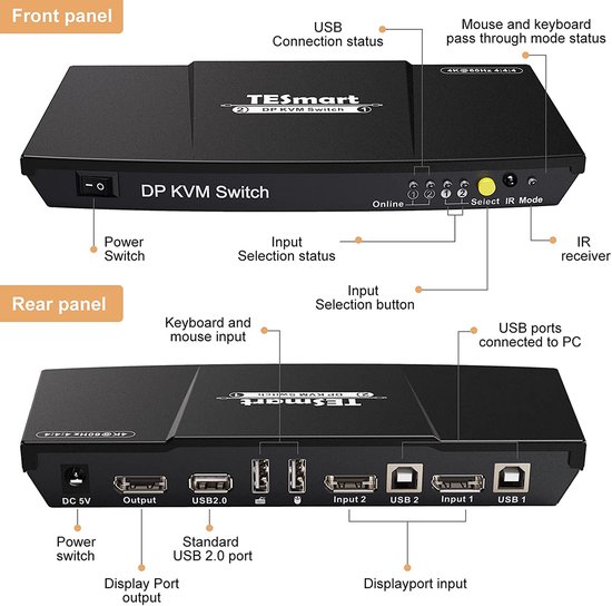 NÖRDIC KVM-105 Switch 2 in naar 1 uit - Display Port 4K60Hz - USB 2.0 - Geschikt voor Xbox, PS5 en laptop - Zwart
