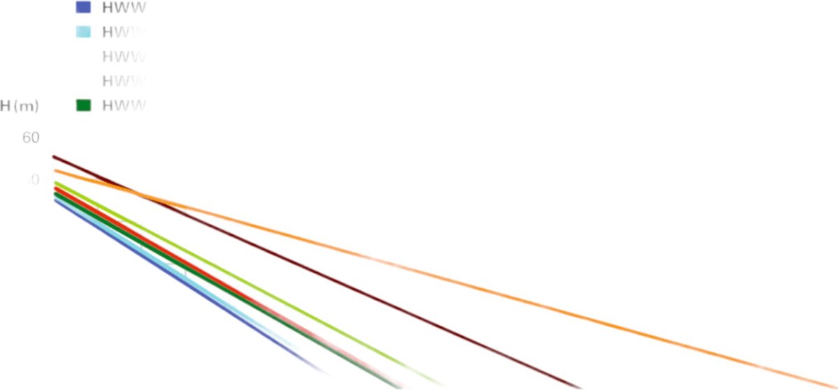 Metabo HWW 3500/25 G | Huiswaterpomp - 600981000