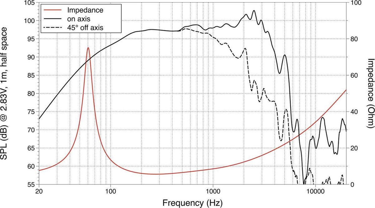 Lavoce WAF123.01 12 inch 30.48 cm Woofer 500 W 8 Ω