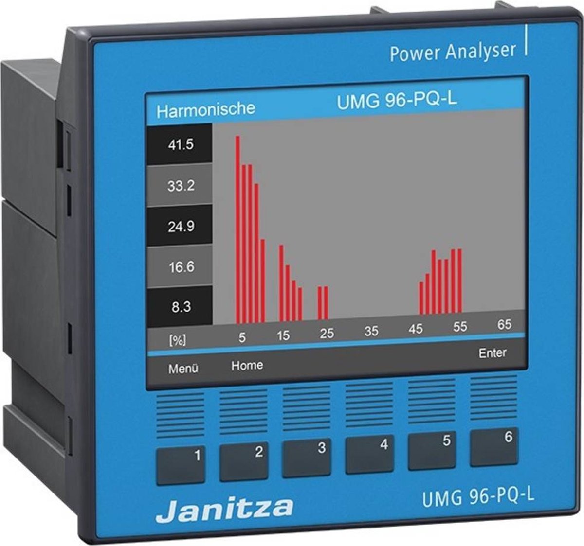 Janitza UMG 96-PQ-L, 90-277V
