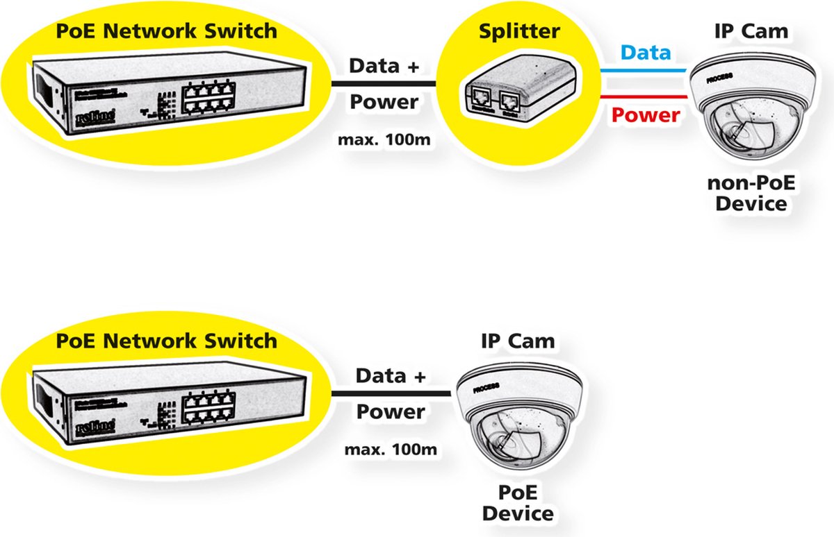 ROLINE PoE Fast Ethernet Switch, 8-Poorts, (8x PoE), 19 Inbouw