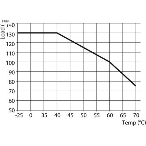 Weidmüller 2467170000 Schakelnetvoeding 48 V/DC 20 A 960 W Inhoud 1 stuk(s)
