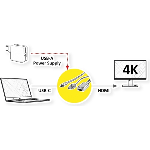 ROLINE USB type C - HDMI + USB A adapterkabel, M/M, 1 m