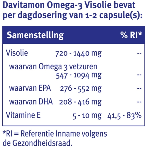 Gratis Verzending: 2x Davitamon Omega-3 Visolie 60 capsules
