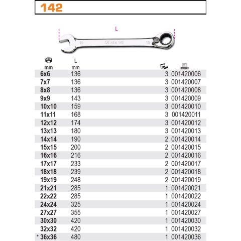 Beta 142 38 Omschakelbare ratelringsteeksleutels - 001420038 001420038