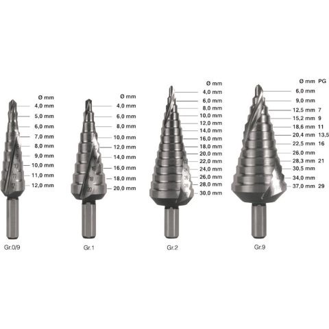 Rotec HSSE Trappenboren S.P. Nr.0/9 4,0-12,0 - 4250109