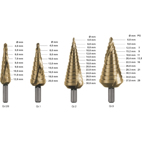 Rotec HSS Trappenboren S.P. TIN Nr.2 4,0-30,0 - 4250220