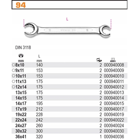 Open ringsleutels 94 19X22