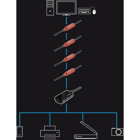 Lindy USB 2.0 Aktieve-verleng Pro 8m