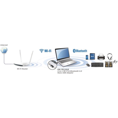 Edimax EW-7611ULB N150 WiFi & Bluetooth