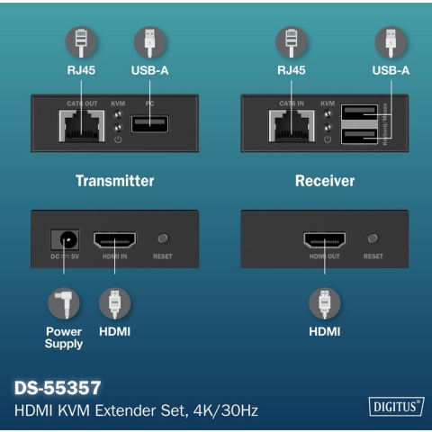 Digitus DS-55357 HDMI-extender HDMI, HDMI-ingang, USB, USB-A, USB-A 1.1, RJ45 Via netwerkkabel RJ45 40 m