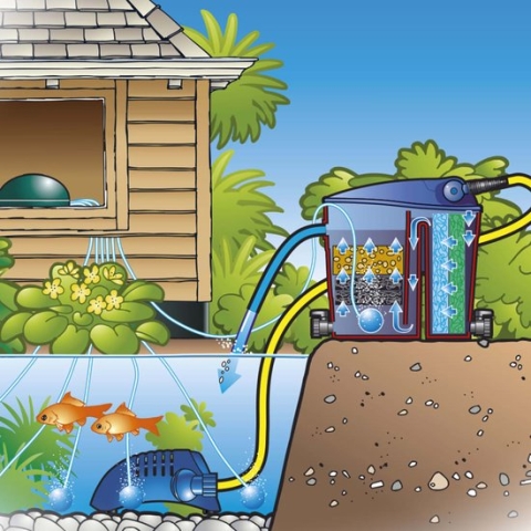 Ubbink - Air - 2000 - Indoor - beluchtingspomp