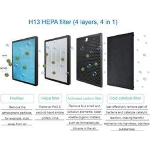 Evolar EVO-AP885 Air Purifier Filterset