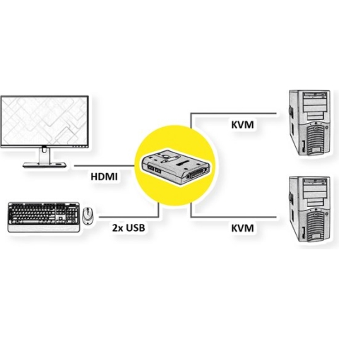VALUE KVM Switch "Star", 1U - 2 PCs, HDMI, USB