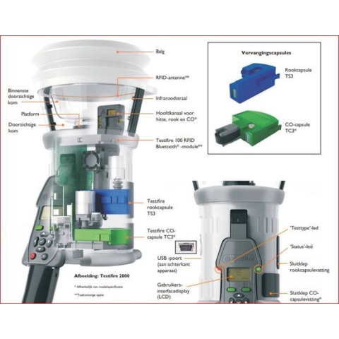 Testifire TC3 koolmonoxide CO vervanging capsule, per stuk
