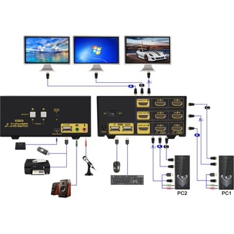Auto detection Triple Monitor HDMI KVM switch