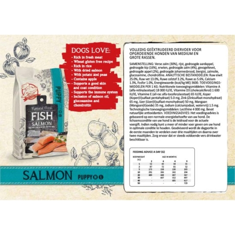 Natural Fresh Meat Puppy Medium-Large Breed Zalm - Hondenvoer - 12 kg