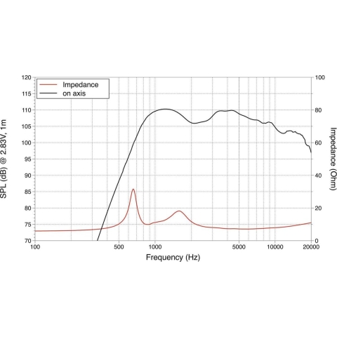 Lavoce DN10.17T 1 Hogetoon-driver Belastbaarheid RMS=55 W 8 Ω