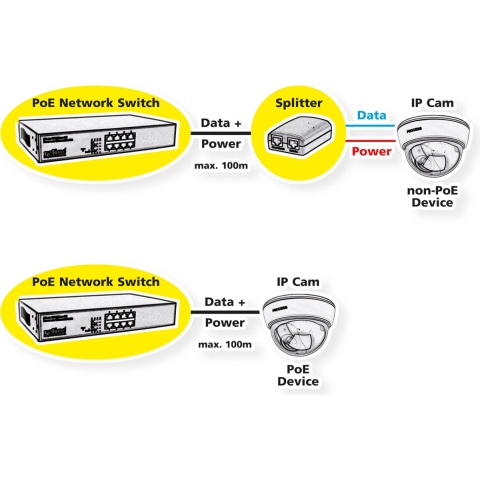 Roline Netwerk switch 10 / 100 / 1000 MBit/s PoE-functie