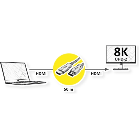 VALUE Ultra HDMI actieve optische 8K kabel, 50 m