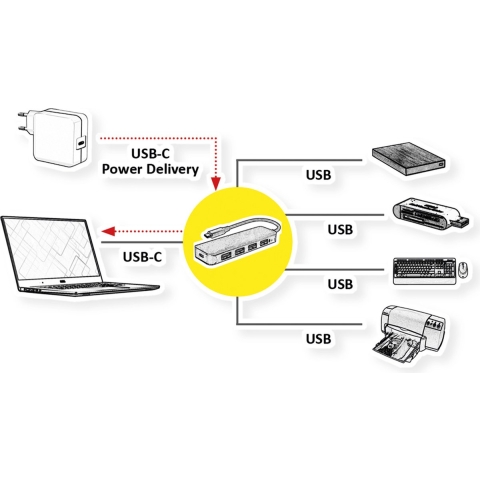VALUE USB 3.2 Gen 1 hub, 4-poorts, type C aansluitkabel, met 1 PD poort