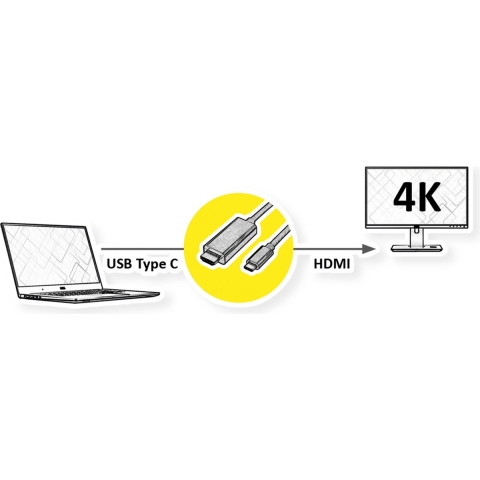 ROLINE USB type C - HDMI adapterkabel, M/M, 1 m