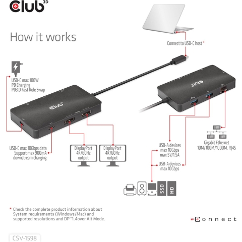 club3D CSV-1598 USB-C (USB 3.2 Gen 2) multiport hub Zwart