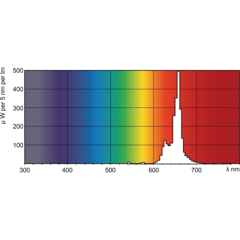Signify Fluorescentielamp G13 36 W Staaf 1 stuk(s)