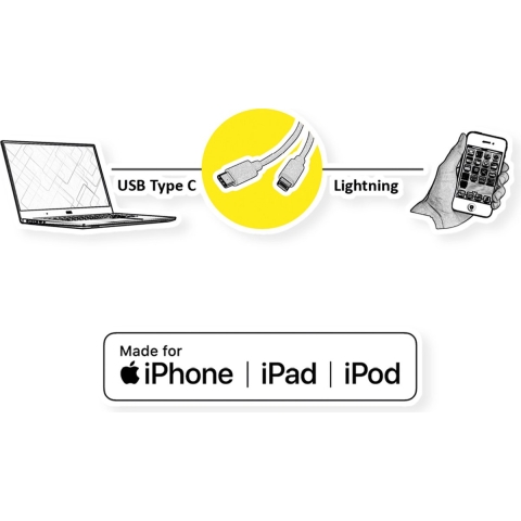 ROLINE USB type C Sync & Charge kabel voor Apple apparaten met Lightning Connector, wit, 1 m
