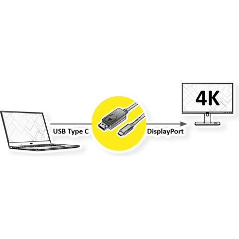 VALUE USB type C - DisplayPort adapterkabel, v1.2, M/M, 1 m