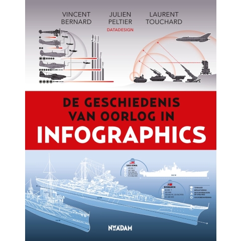 De geschiedenis van oorlog in infographics (Paperback)