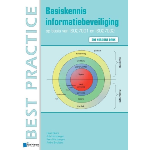 Basiskennis informatiebeveiliging op basis van ISO27001 en ISO27002 (Paperback)