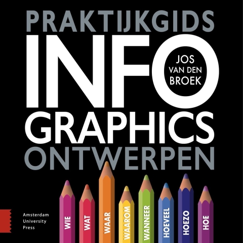 Praktijkgids infographics ontwerpen (Paperback)