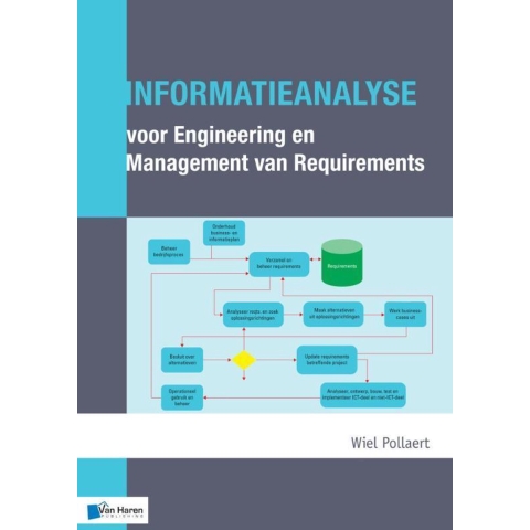 Informatieanalyse voor Engineering en Management Requirements (Paperback)
