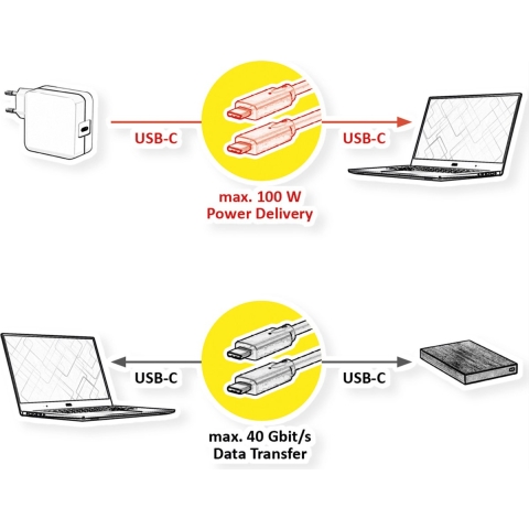 VALUE USB4 Gen3x2 Kabel, C-C, M/M, 40Gbit/s, 100W , zwart, 0,5 m