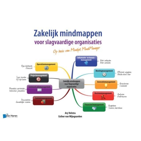 Zakelijk mindmappen voor slagvaardige organisaties - Op basis van Mindjet MindManager (Paperback)