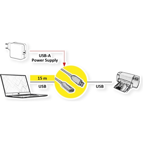 ROLINE Aktieve USB 3.2 Gen 1 verlengkabel, AOC, zwart, 15 m
