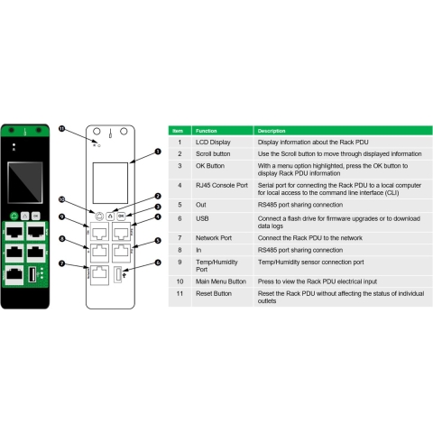 Easy PDU EPDU1116MBO, Metered-By-Outlet Stekkerdoos