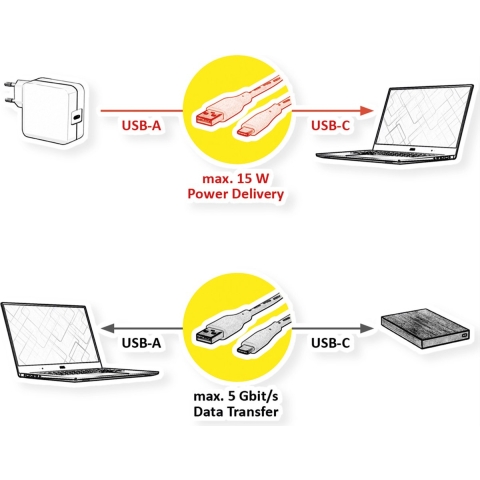 ROLINE GREEN USB 3.2 Gen 1 kabel, A-C, M/M, zwart, 1 m