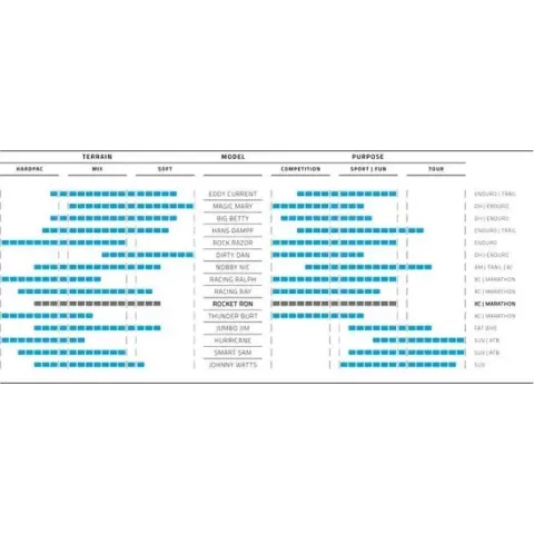Buitenband Schwalbe Rocket Ron Addix SpeedGrip 29x2.25" / 57-622