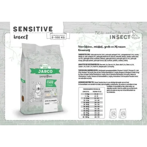Jarco Premium Sensitive Insect 12,5kg